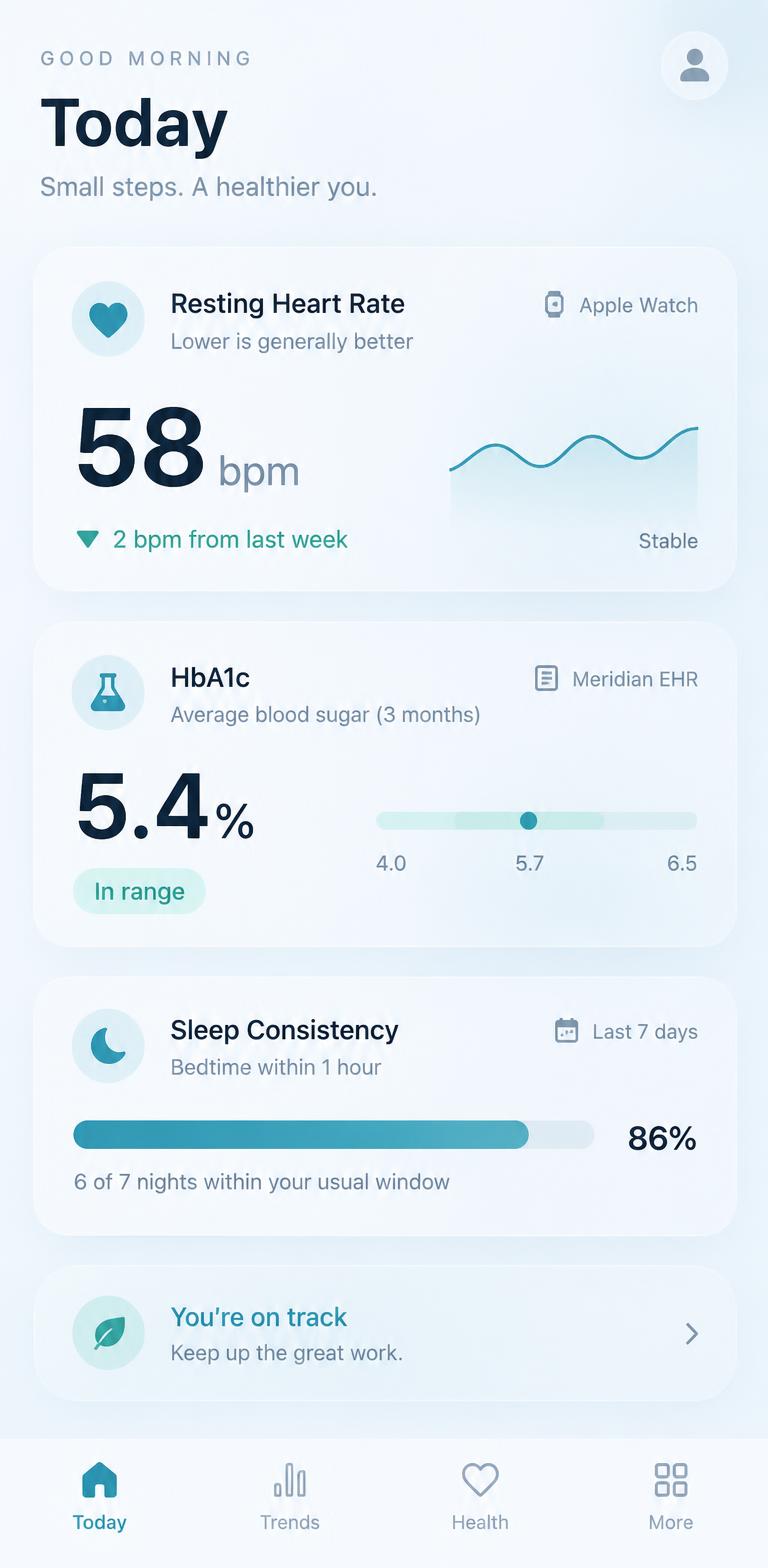 Haywaters Health app showing today's heart rate, HbA1c, and sleep